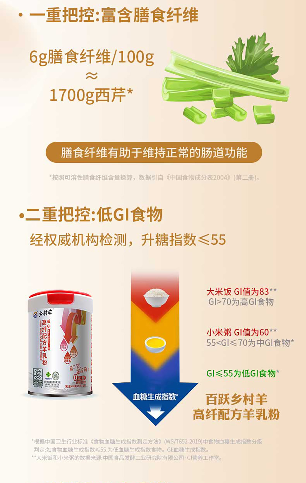 低GI詳情頁_05.jpg